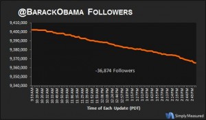 compromise-followers