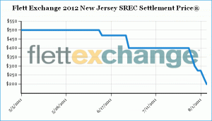 2012_new_jersey_srec_settlement_price