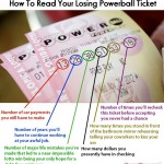 Winners and Losers: Powerball edition