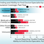 New Jerseyans Find It Hard to Find Doctors Who Accept Their Insurance