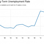 Forever unemployed: Why N.J.’s long-term jobless rate remains among highest in U.S.